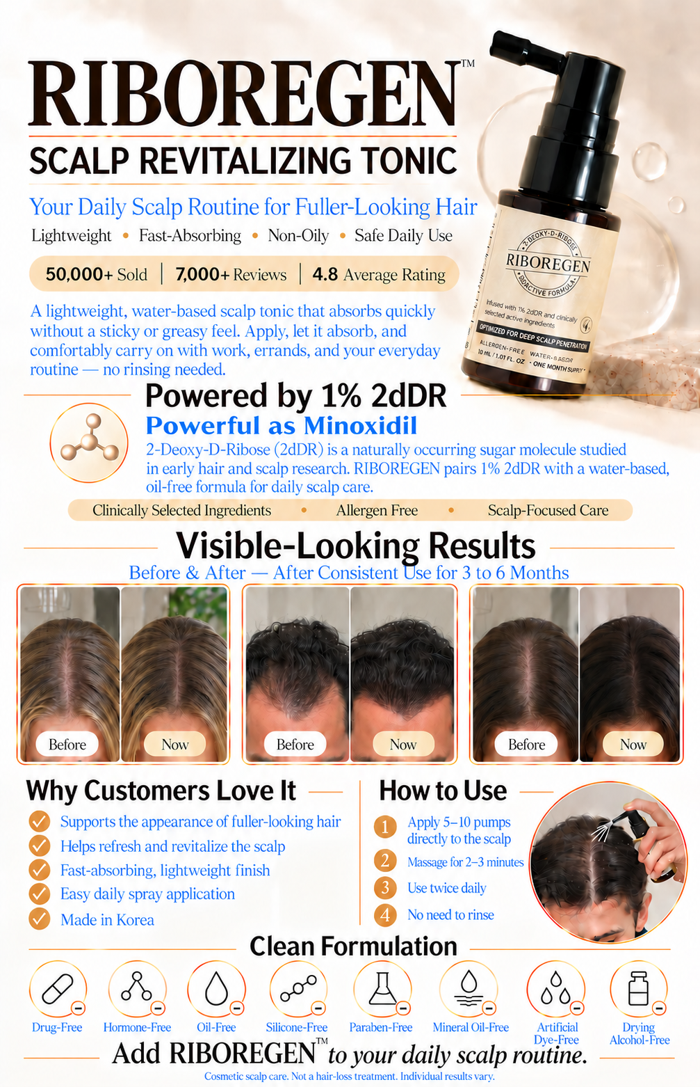 RIBOREGEN Premium Scalp Revitalizing Tonic 2-Deoxy-D-Ribose(2dDR) | Wholesale K-Beauty