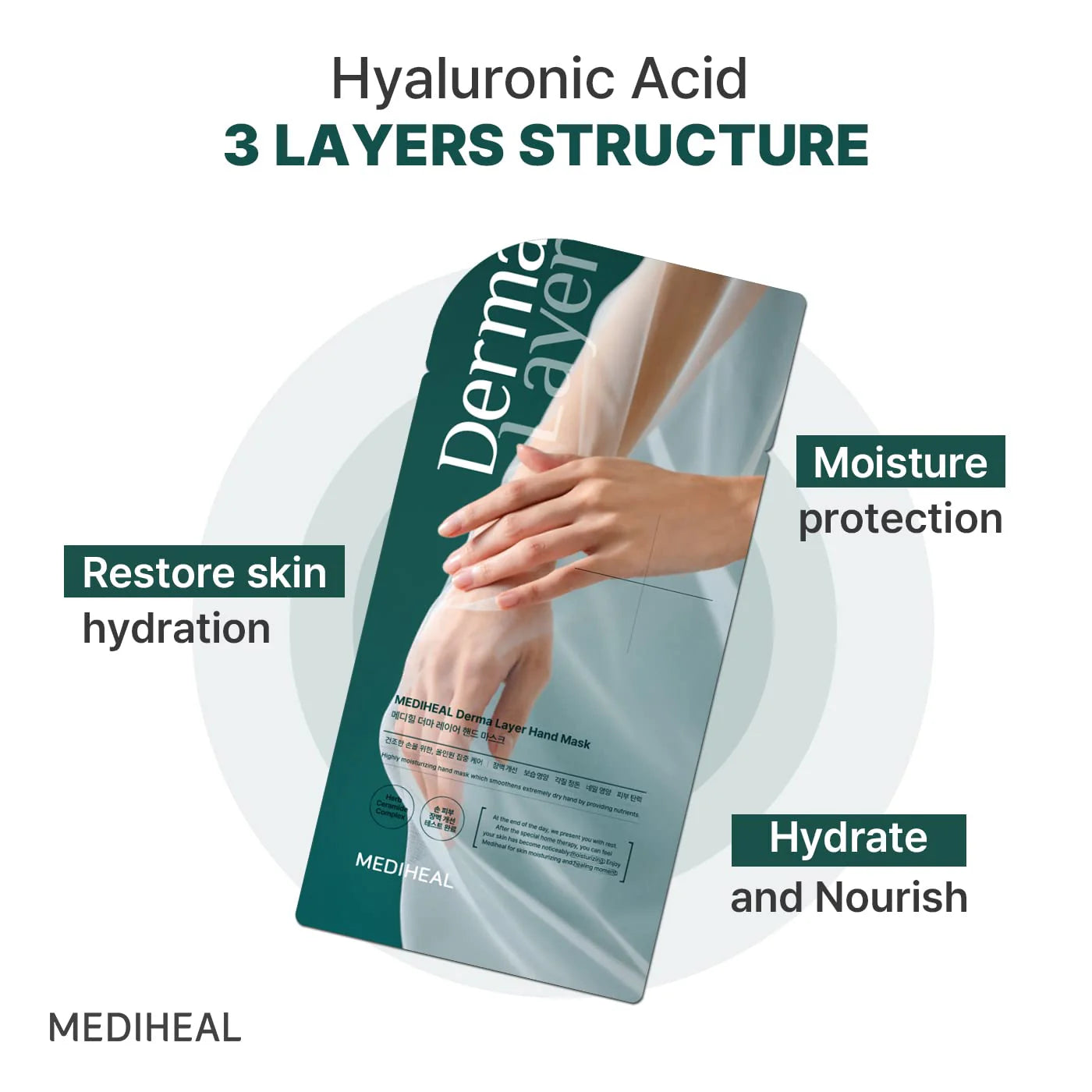 Mediheal Derma Layer Hand Mask (Pack of 5) | Wholesale K-Beauty