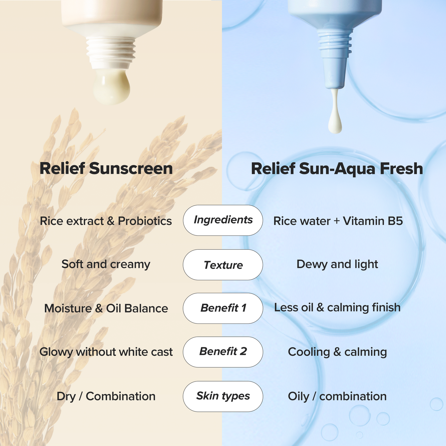 Beauty of Joseon Relief Sun: Rice + Probiotics SPF 50+ PA++++ | Wholesale K-Beauty