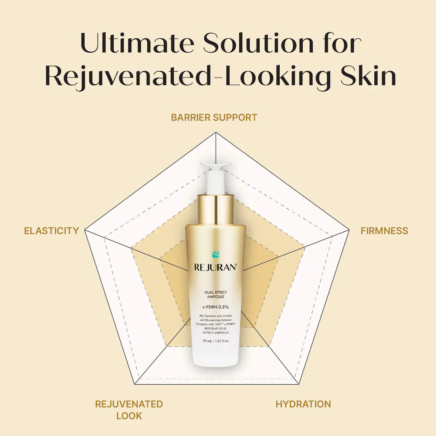 REJURAN Dual Effect Ampoule 30mL | Wholesale K-Beauty
