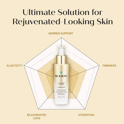 REJURAN Dual Effect Ampoule 30mL | Wholesale K-Beauty